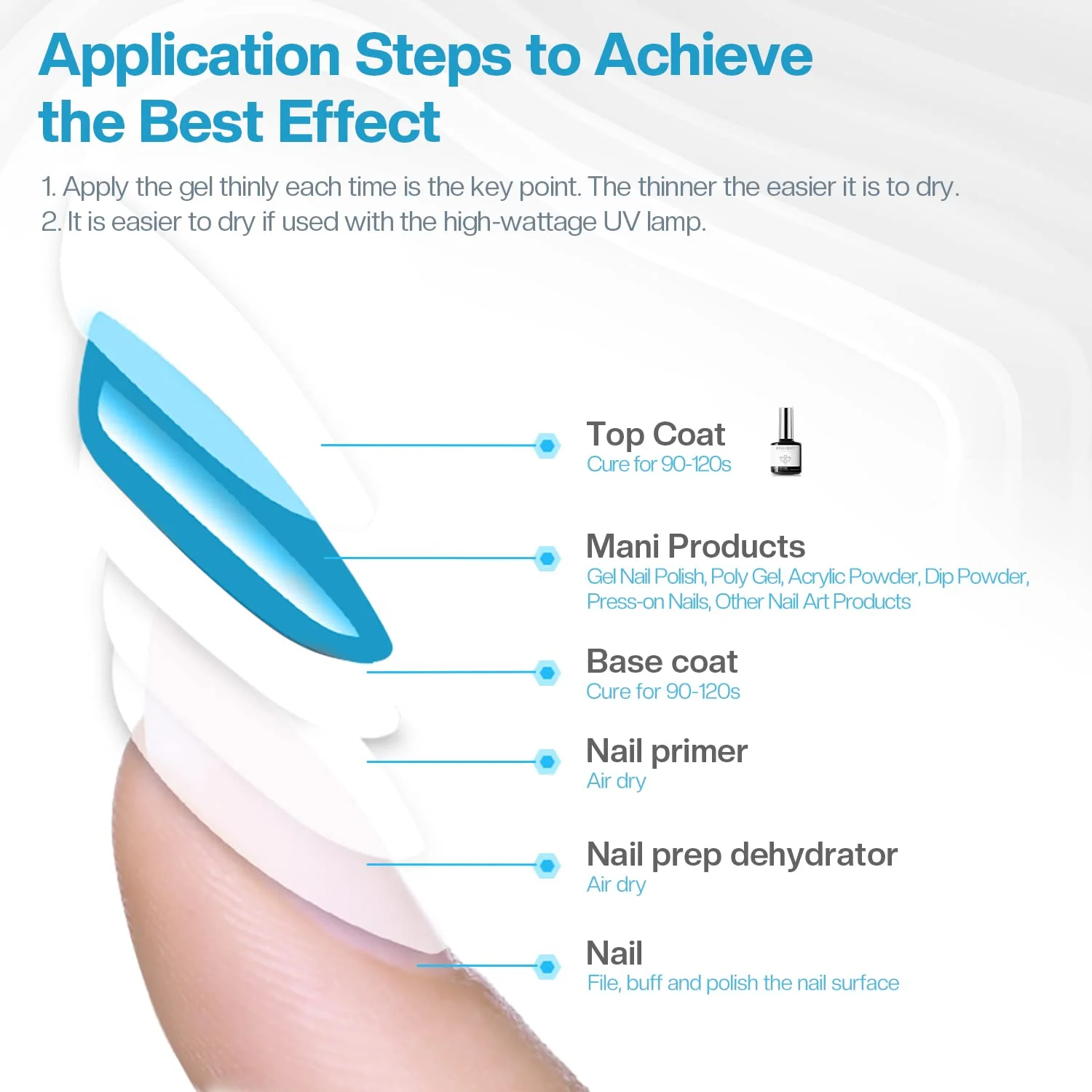 Matte Top Coat 15ml - Image 7