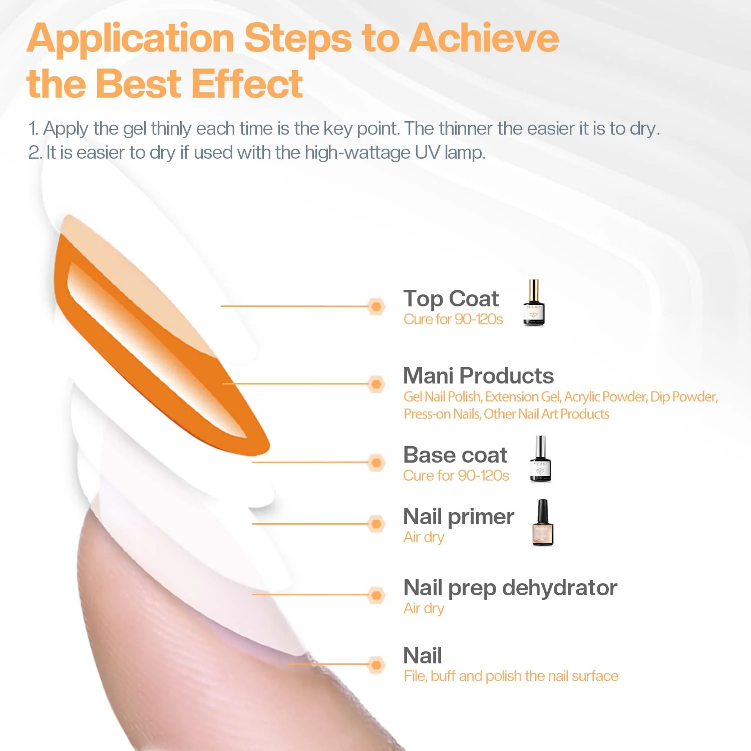 Base Coat & Top Coat Set - Image 5