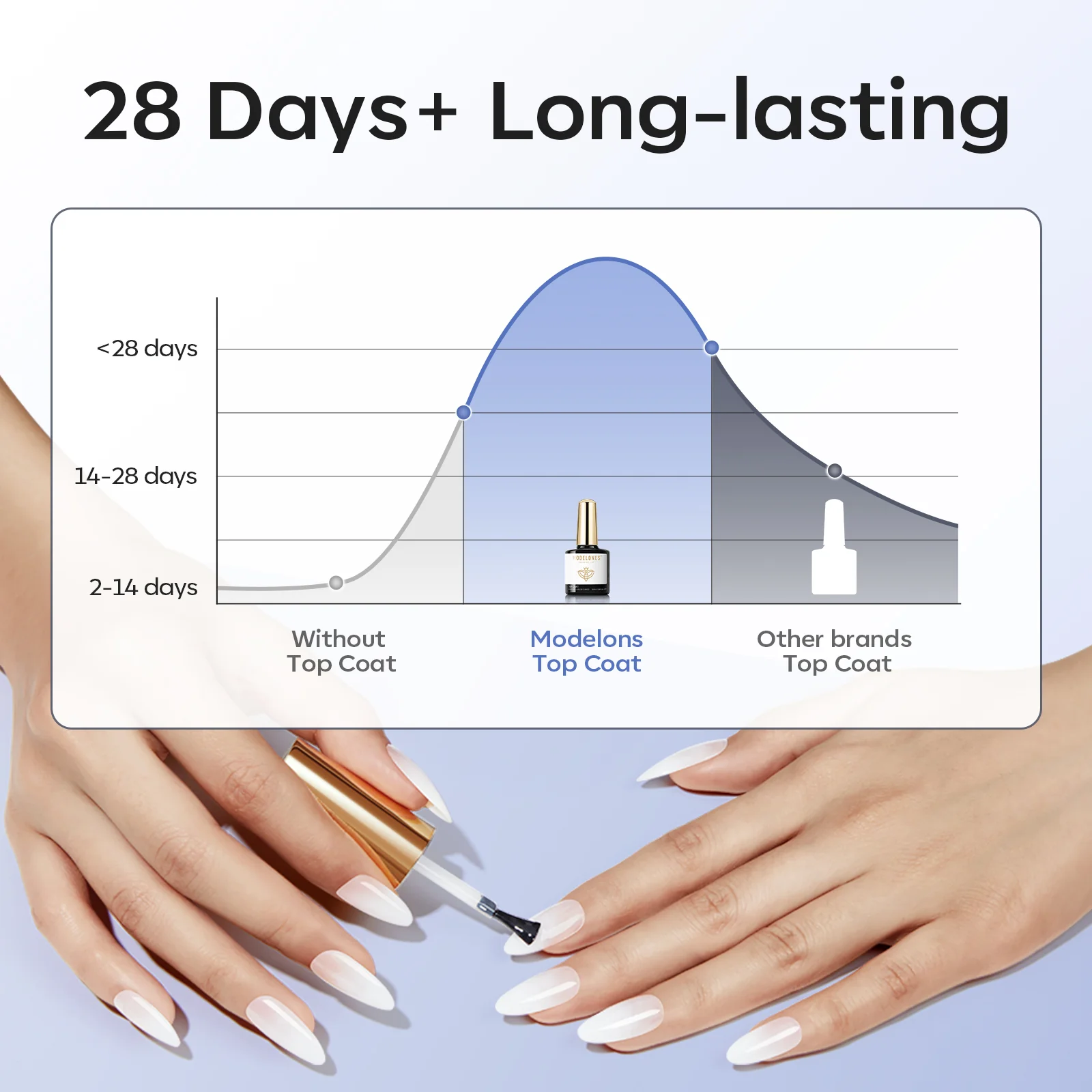 Top Coat Duo - Image 7