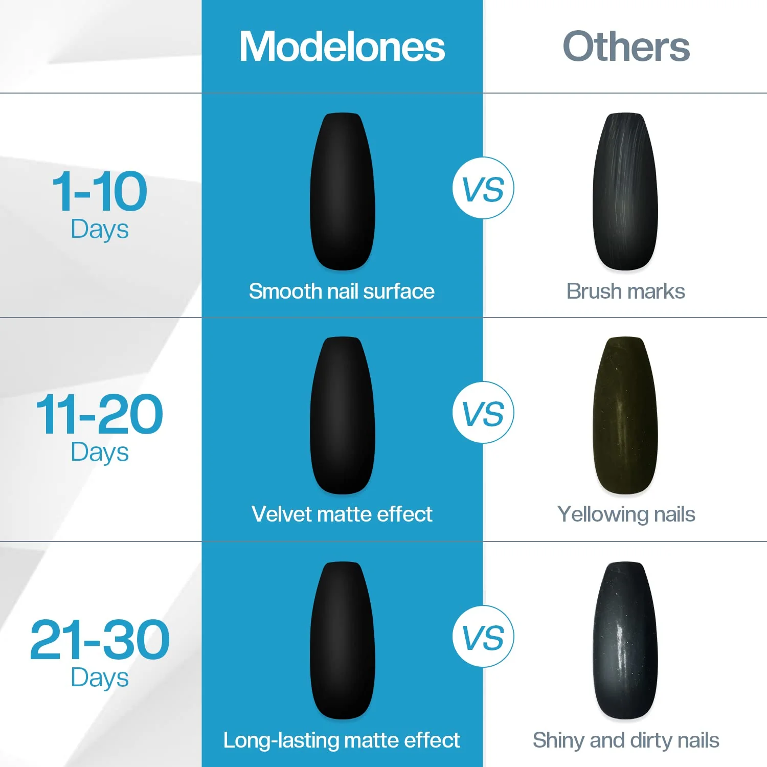 Matte Top Coat 15ml - Image 3