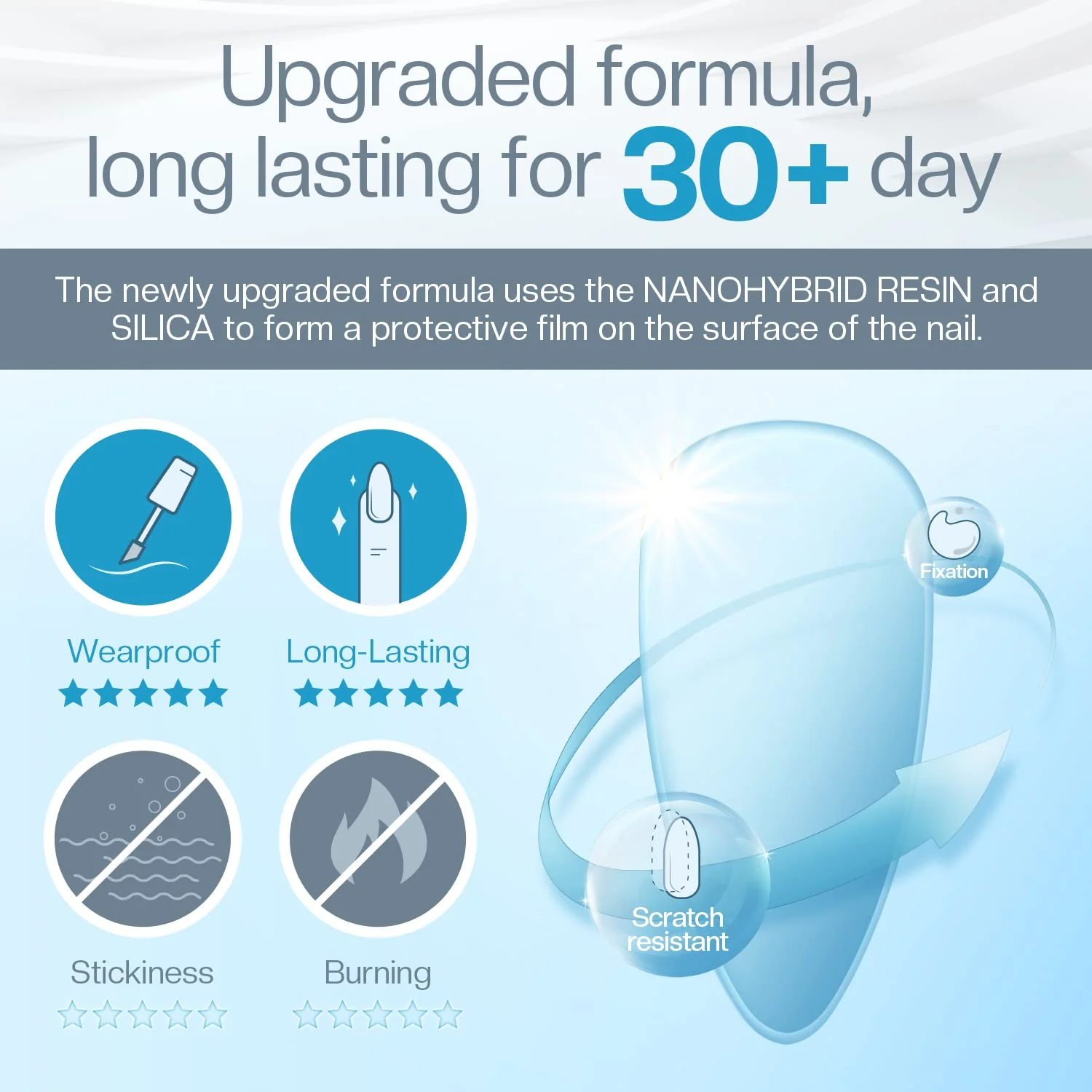 Matte Top Coat 15ml - Image 6